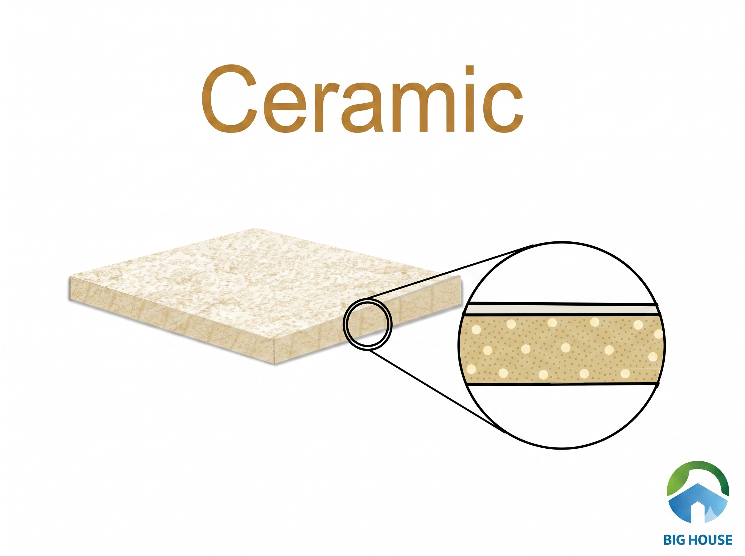 Gạch ceramic dày bao nhiêu? Chiều dày tiêu chuẩn các kích thước